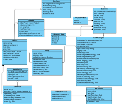 TH OOP FINAL | Visual Paradigm User-Contributed Diagrams / Designs